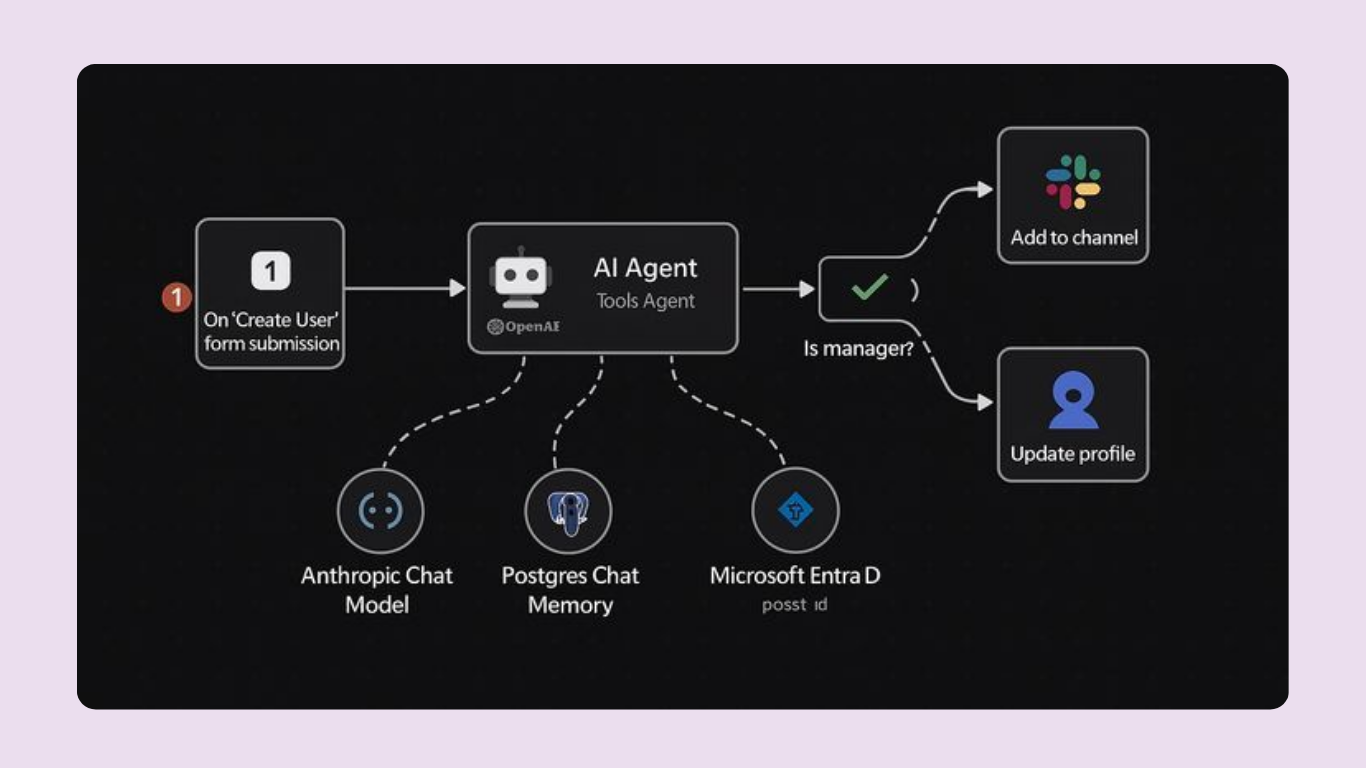 business tasks to automate using workflow automation in 2026