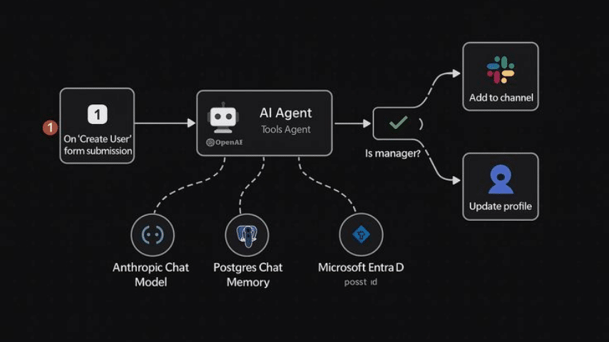 how-ai-automation-can-save-small-businesses-time